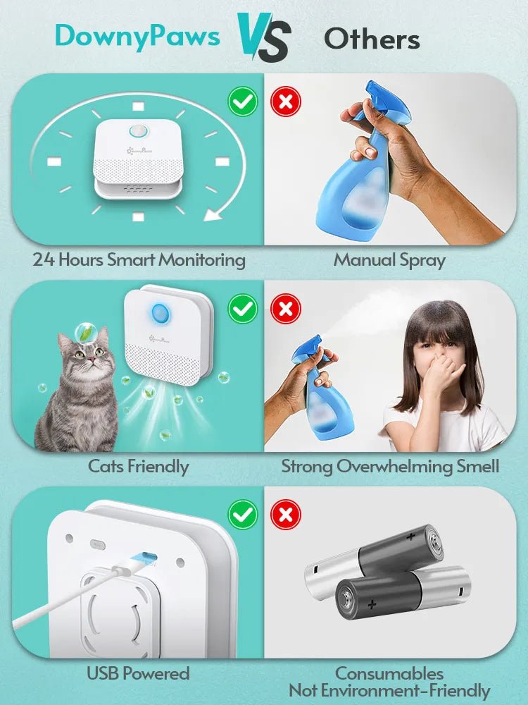 DownyPaws Smart Cat Odor Purifier - YourCatNeeds