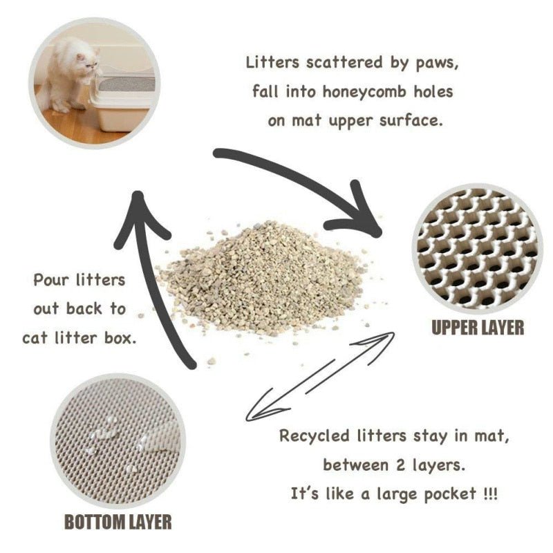 Mess Free Litter Mat – Izumi